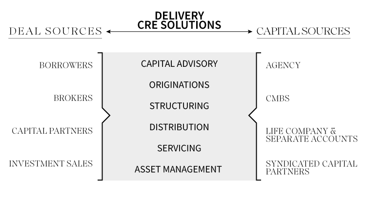 IGCP Platform Model